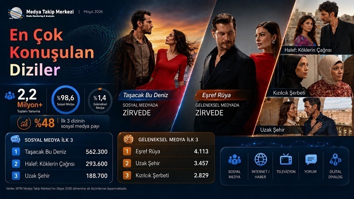 En Çok Konuşulan Diziler: Taşacak Bu Deniz ve Eşref Rüya