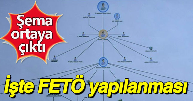 FETÖ yapılanması ortaya çıktı