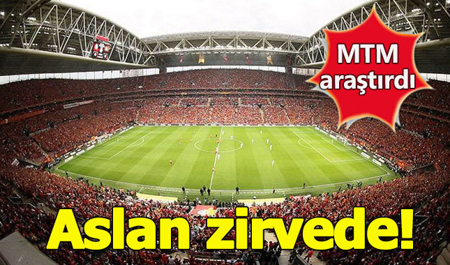 Galatasaray medyada en çok konuşulan takım oldu