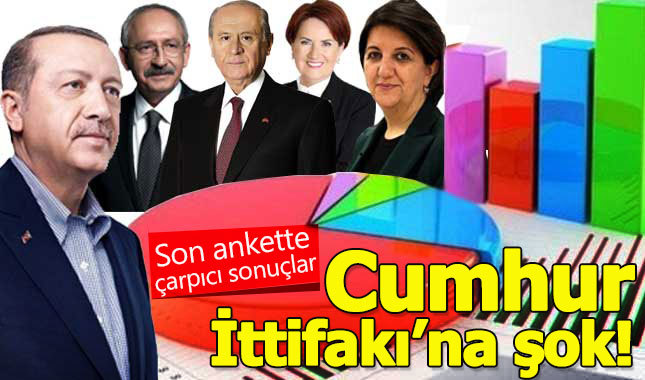 Gezici'nin anketinde Cumhur ittifakına büyük şok! - 24 Haziran 2018 seçimleri son anket sonuçları