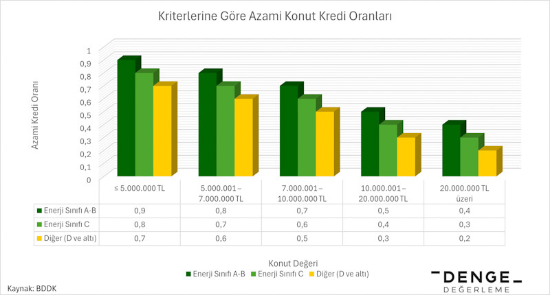 İpotekli Satışta Rota Enerji Verimliliğine Döndü