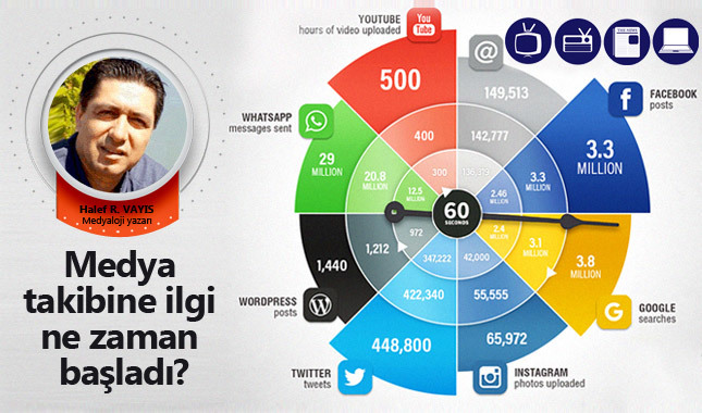 Medya takibine ilgi ne zaman başladı?