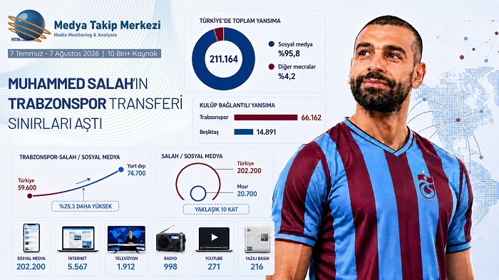 Muhammed Salah'ın Trabzonspor transferi sınırları aştı