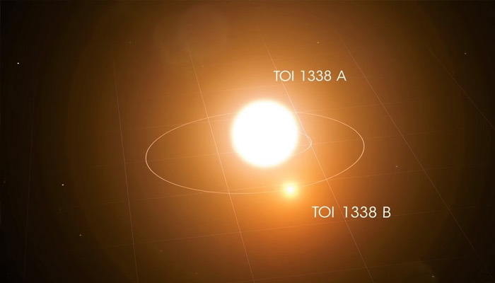 NASA'nın liseli stajyeri üçüncü gününde gezegen keşfetti