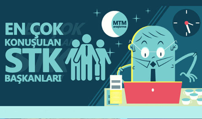 STK Başkanları medyanın gündeminde yer aldı