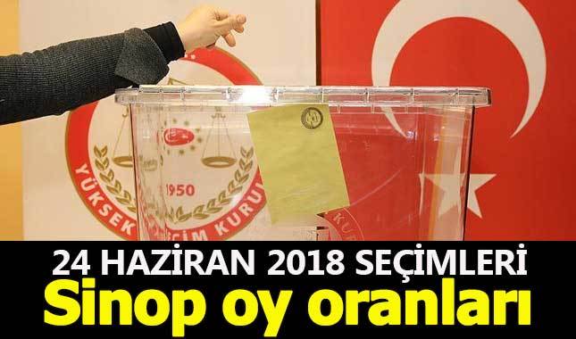 Sinop seçim sonuçları - 24 Haziran 2018 seçimlerinde kim önde - Cumhurbaşkanı adayları ve partilerin oy oranları