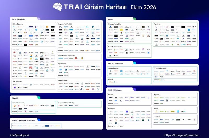TRAI Girişim Haritası'nda 500 eşiği aşıldı: