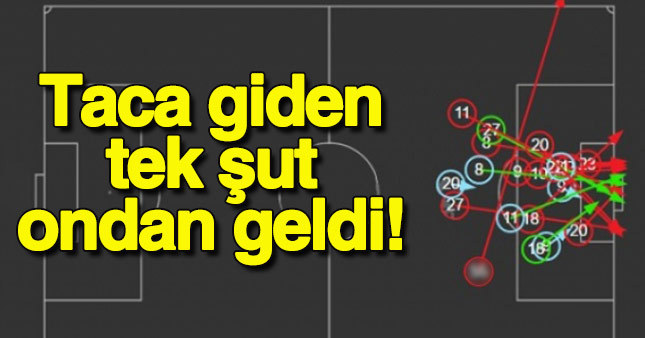 Taca giden tek şut o isimden geldi