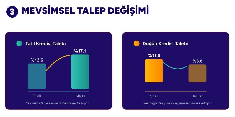 TeklifimGelsin, yılın ilk yarısında tüketicinin finansal reflekslerini ortaya koydu