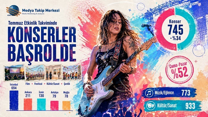 Temmuz Etkinlik Takviminde Konserler Başrolde