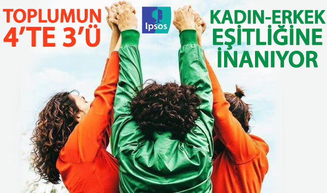 Toplumun 4'te 3'ü kadın erkek eşitliğine inandığını söylüyor