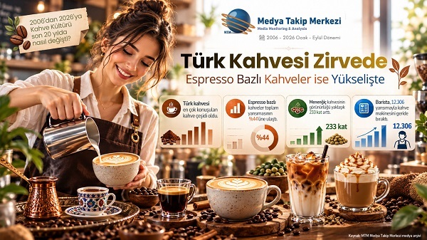 Türk Kahvesi Zirvede, Espresso Bazlı Kahveler Yükselişte!