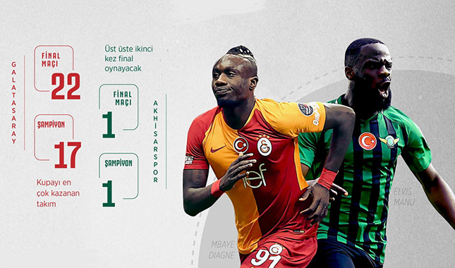 Türkiye Kupası'nda final heyecanı