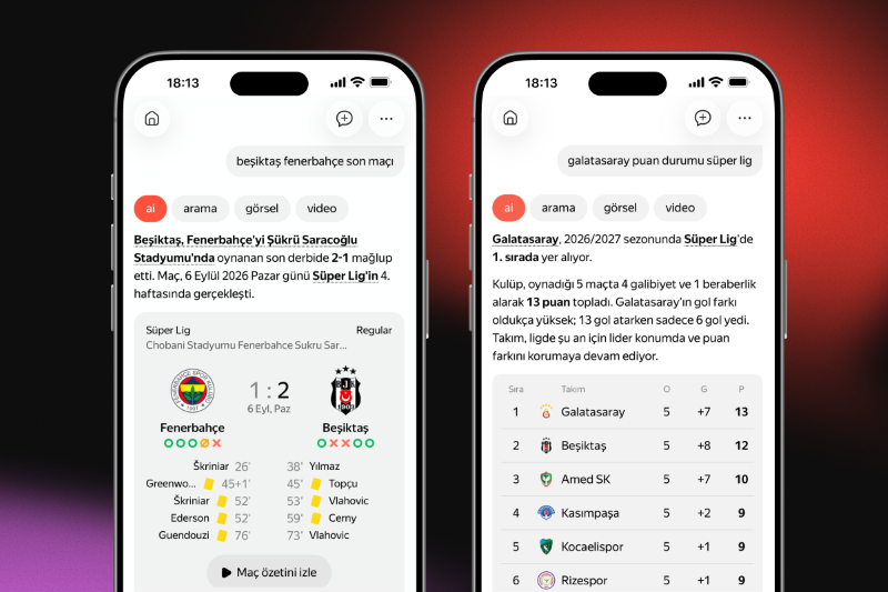 Yandex Türkiye'den Süper Lig aranma analizi