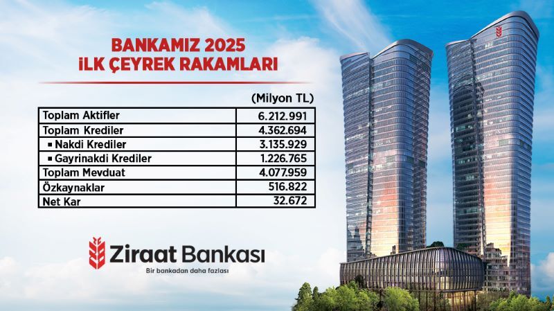 “Ziraat Bankası Güçlü Büyümesini Sürdürdü”