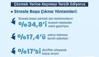 DORinsight'tan Stres Farkındalık Ayı'na özel araştırma