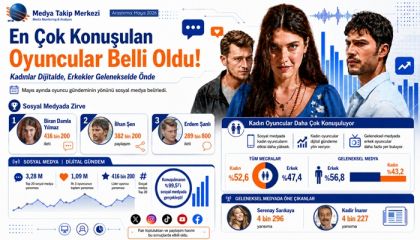 En Çok Konuşulan Oyuncular Belli Oldu: Kadınlar Dijitalde, Erkekler Gelenekselde Önde
