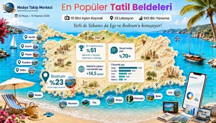 En Popüler Tatil Beldeleri: Yerli de yabancı da Ege ve Bodrum'u konuşuyor!