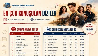 Haziran 2026'da En Çok Konuşulan Diziler