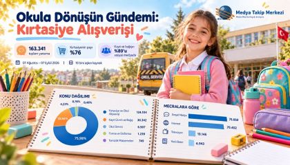Okula Dönüşün Gündemi: Kırtasiye Alışverişi