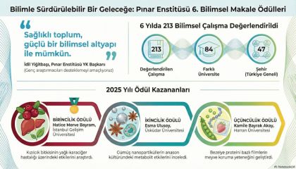 Pınar Enstitüsü 6. Bilimsel Makale Ödülleri Sahiplerini Buldu
