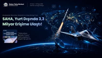 SAHA, Yurt Dışında 3,3 Milyar Erişime Ulaştı