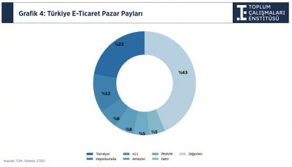 TÇE'den dijital reklamcılık raporu: Türkiye'de dijitalin ağırlığı yüzde 72'yi aştı!