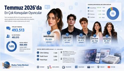 Temmuz 2026'da En Çok Konuşulan Oyuncular