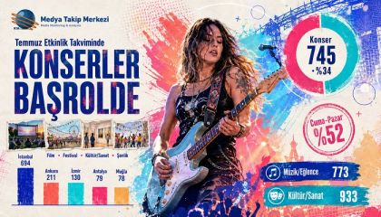 Temmuz Etkinlik Takviminde Konserler Başrolde