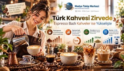 Türk Kahvesi Zirvede, Espresso Bazlı Kahveler Yükselişte!