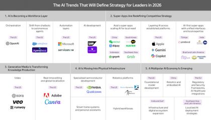 Türkçe Yandex AI, en iyi küresel yapay zekâ trendleri arasında gösterildi
