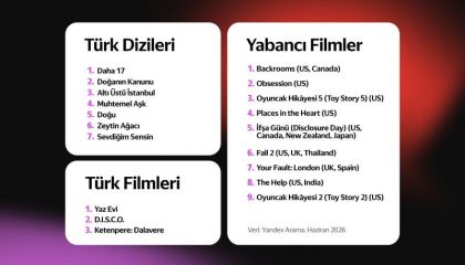 Yandex Arama, Türkiye'de yaza girerken en çok ilgi gören film ve dizileri açıkladı