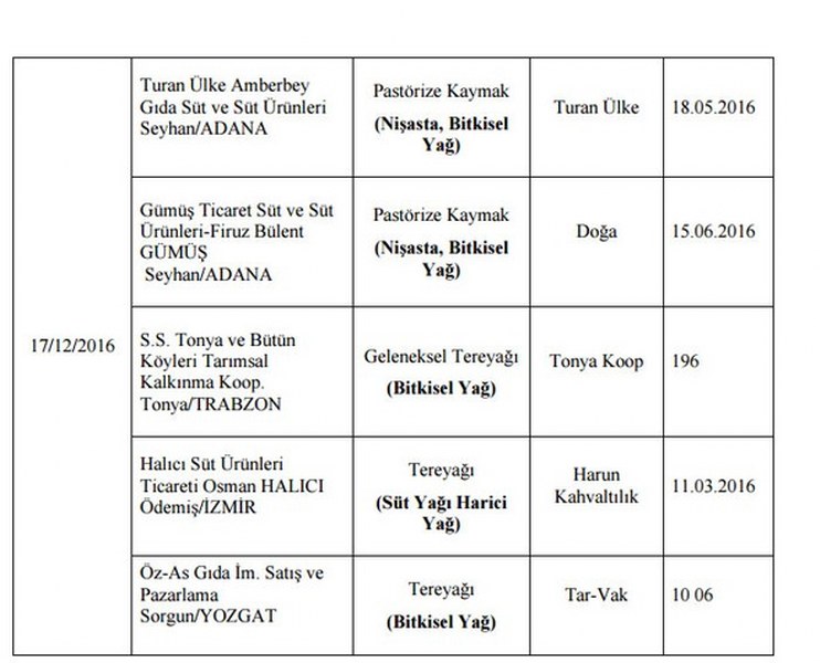 Bakanlığın açıkladığı hileli ürünlerin listesi A24