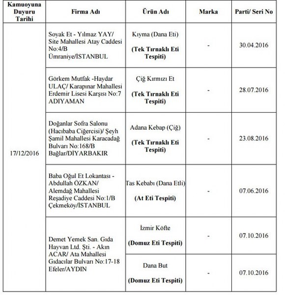 Bakanlığın açıkladığı hileli ürünlerin listesi A24