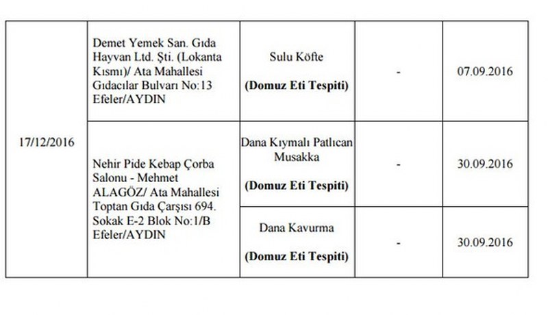 Bakanlığın açıkladığı hileli ürünlerin listesi A24
