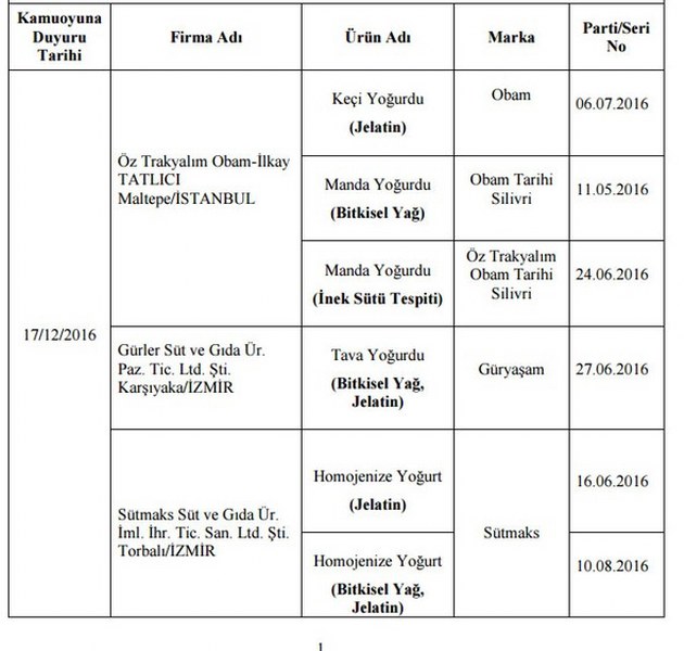 Bakanlığın açıkladığı hileli ürünlerin listesi A24