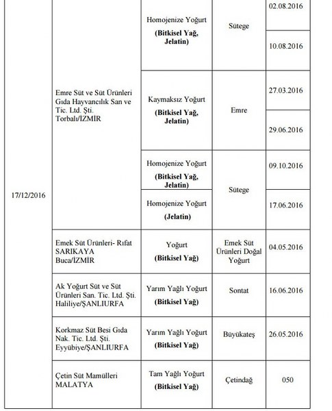 Bakanlığın açıkladığı hileli ürünlerin listesi A24