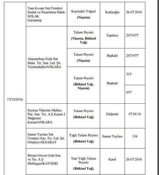 Bakanlığın açıkladığı hileli ürünlerin listesi A24