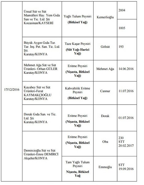 Bakanlığın açıkladığı hileli ürünlerin listesi A24