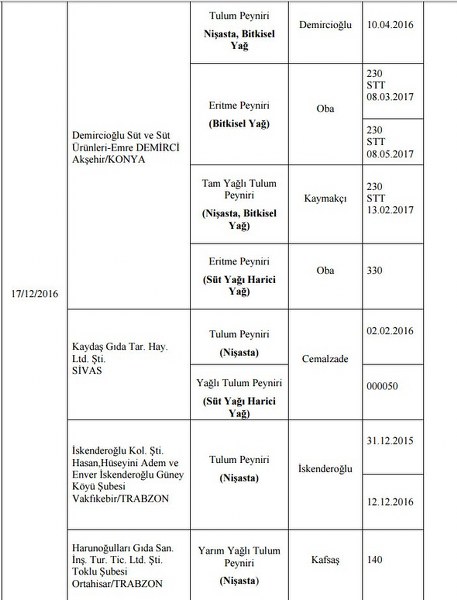 Bakanlığın açıkladığı hileli ürünlerin listesi A24