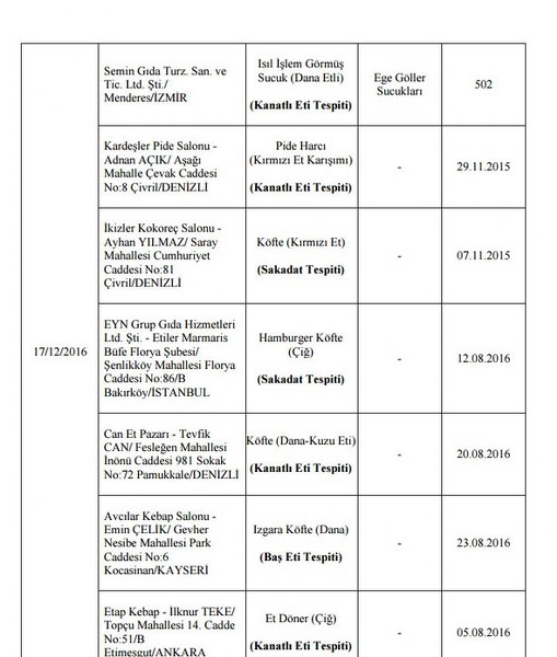 Bakanlığın açıkladığı hileli ürünlerin listesi A24