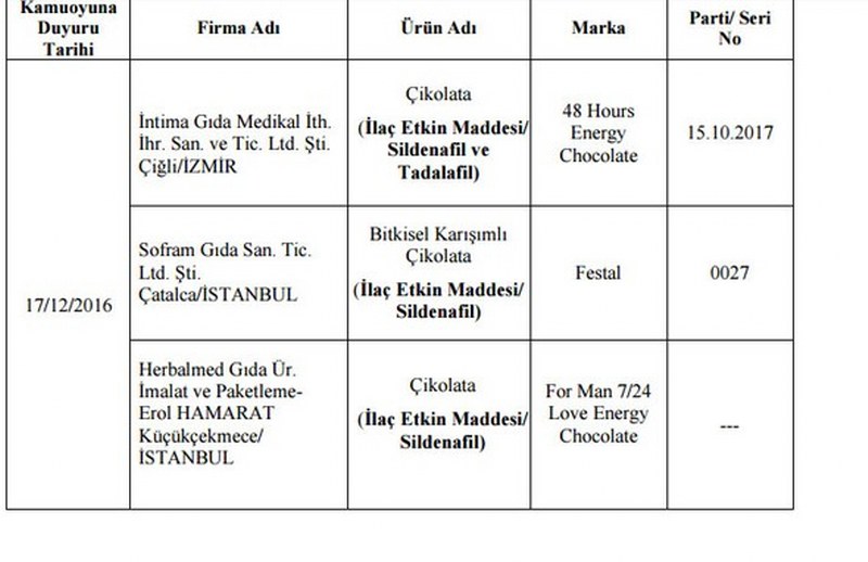 Bakanlığın açıkladığı hileli ürünlerin listesi A24