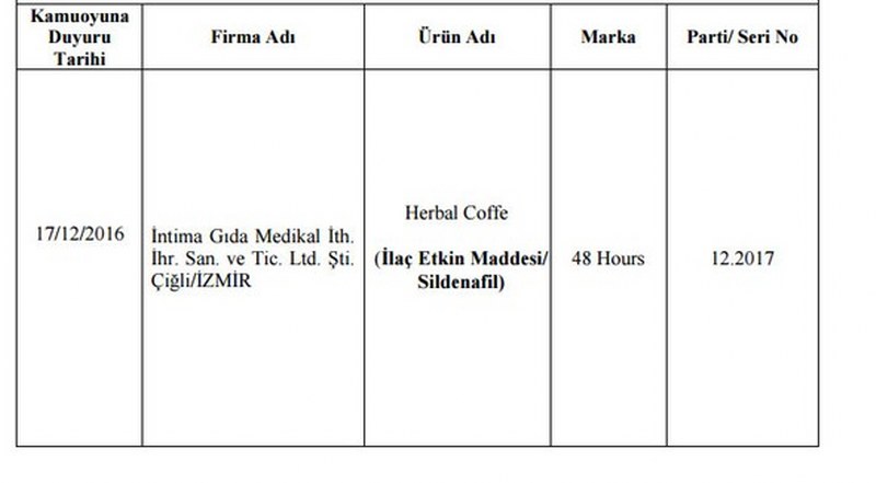 Bakanlığın açıkladığı hileli ürünlerin listesi A24