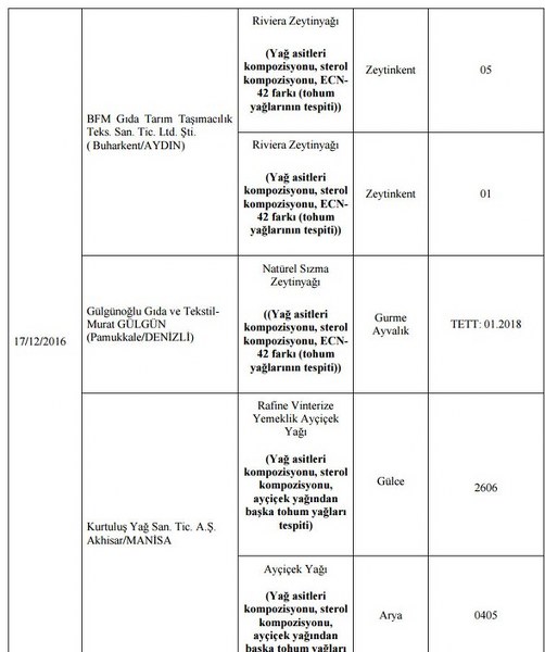 Bakanlığın açıkladığı hileli ürünlerin listesi A24