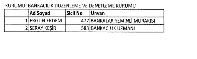  23 Ocak KHK ihraç edilen memurların listesi A24