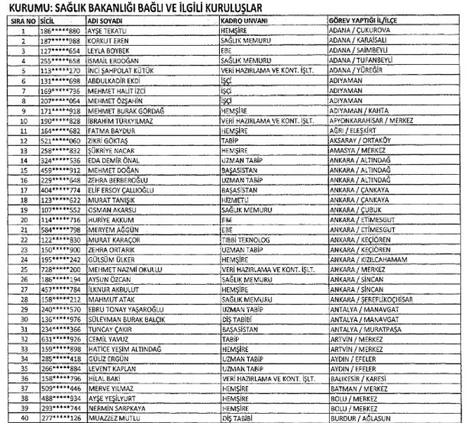  23 Ocak KHK ihraç edilen memurların listesi A24