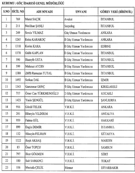  23 Ocak KHK ihraç edilen memurların listesi A24
