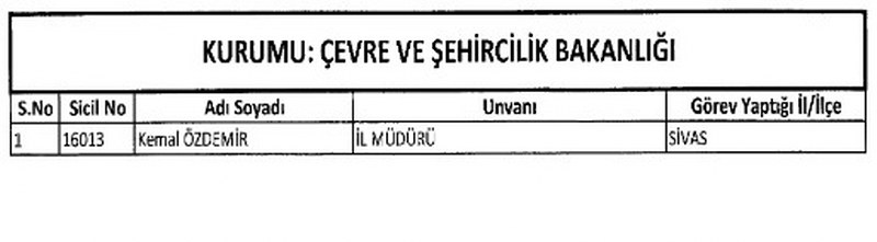  23 Ocak KHK ihraç edilen memurların listesi A24