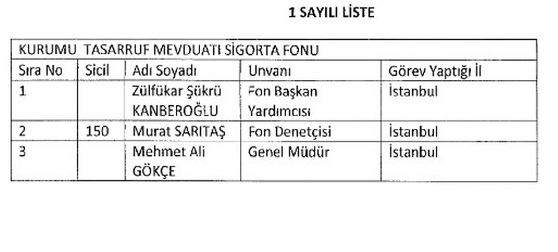  23 Ocak KHK ihraç edilen memurların listesi A24