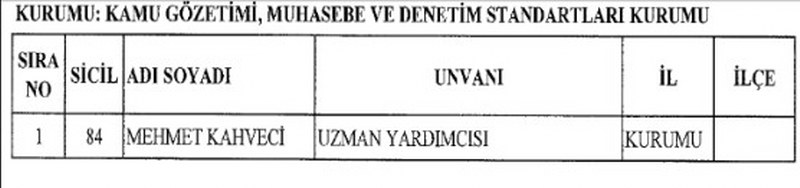  23 Ocak KHK ihraç edilen memurların listesi A24